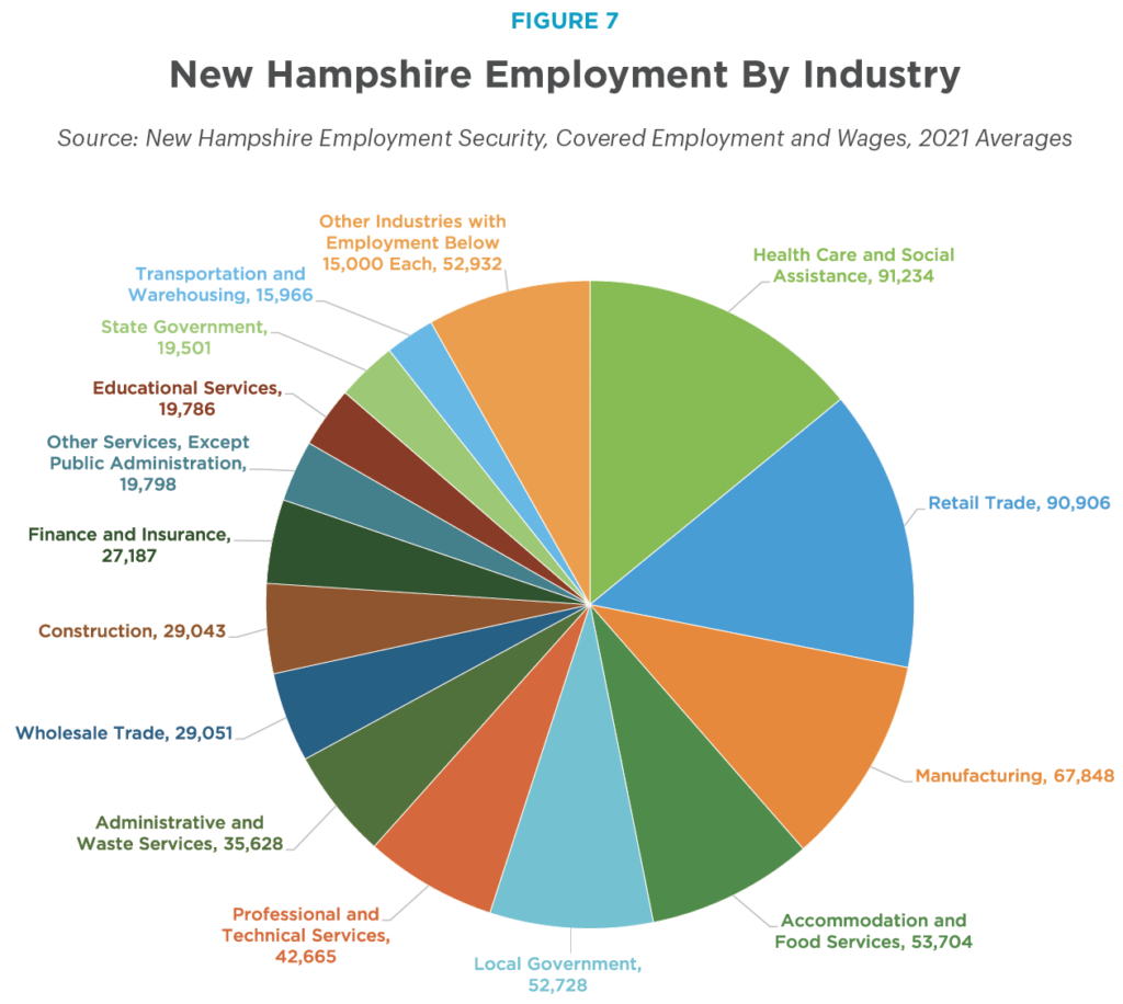 NH Policy Points: Economy and Jobs