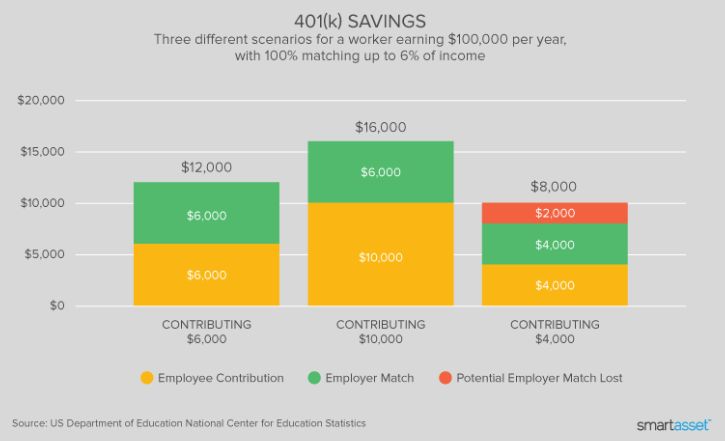 Best 401(k) Plans in NH
