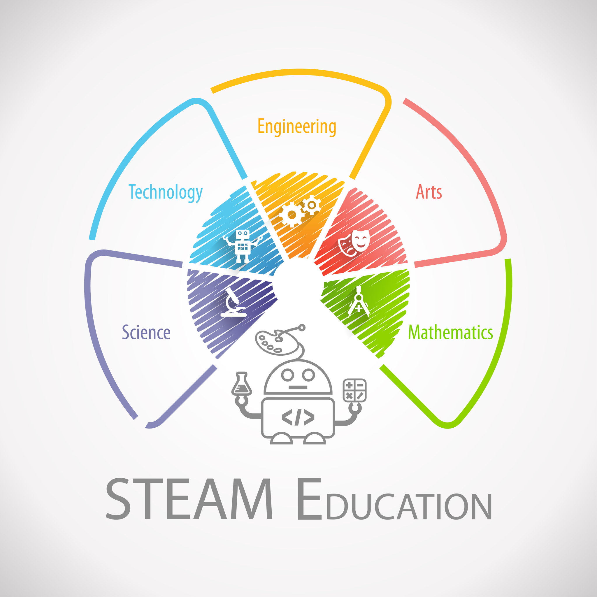 Steam технологии на уроках английского языка фото 65