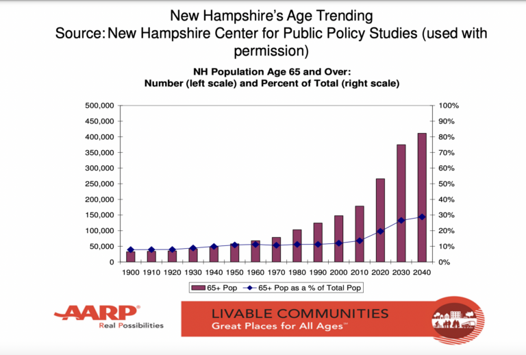 NH Population NH population