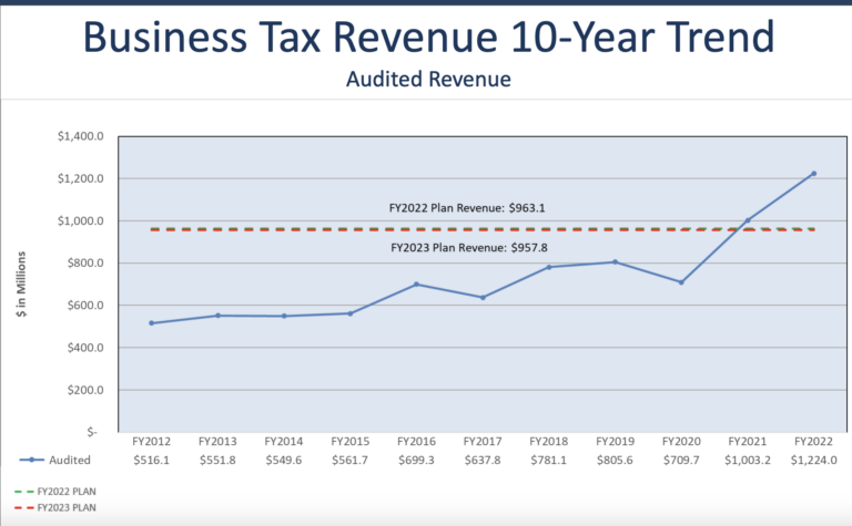 NH Business Taxes