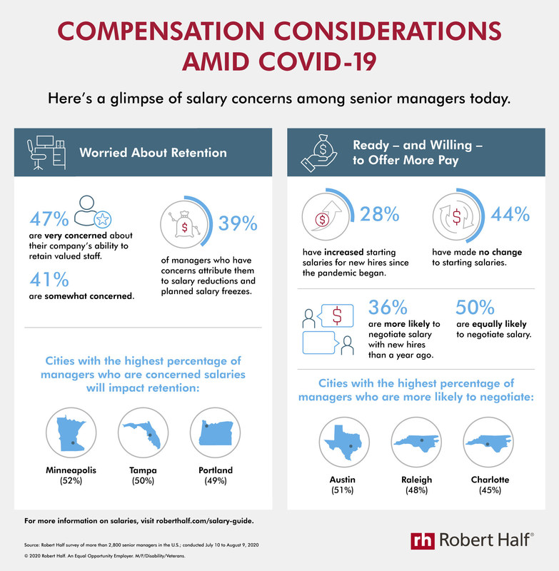 Compensation_Amid_COVID_19