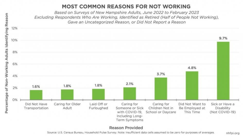 Most Common Reasons for not working