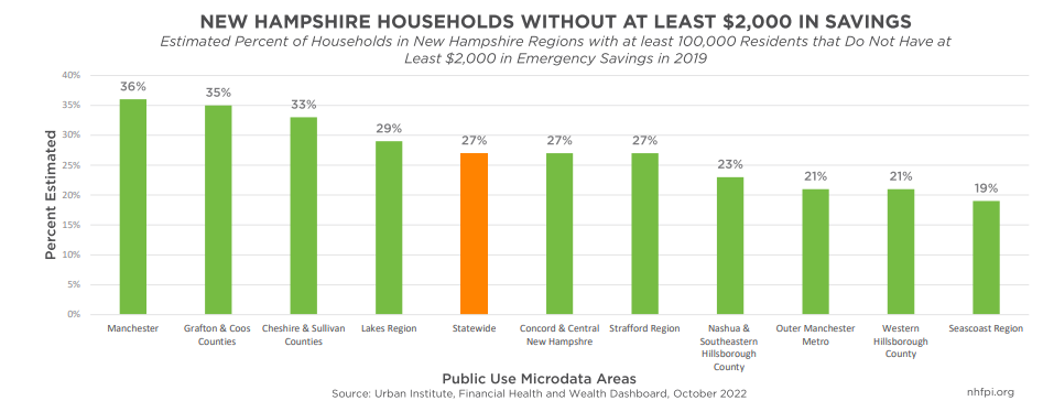 NH households without savings NH households without savings