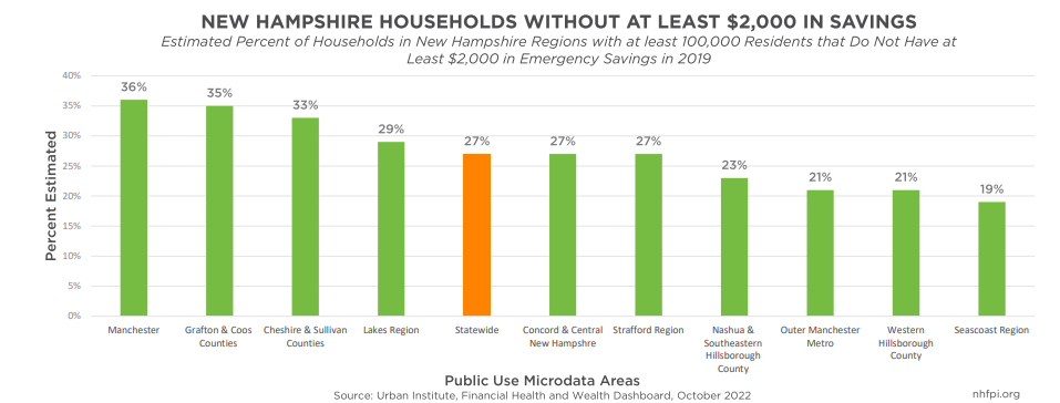 NH households without savings
