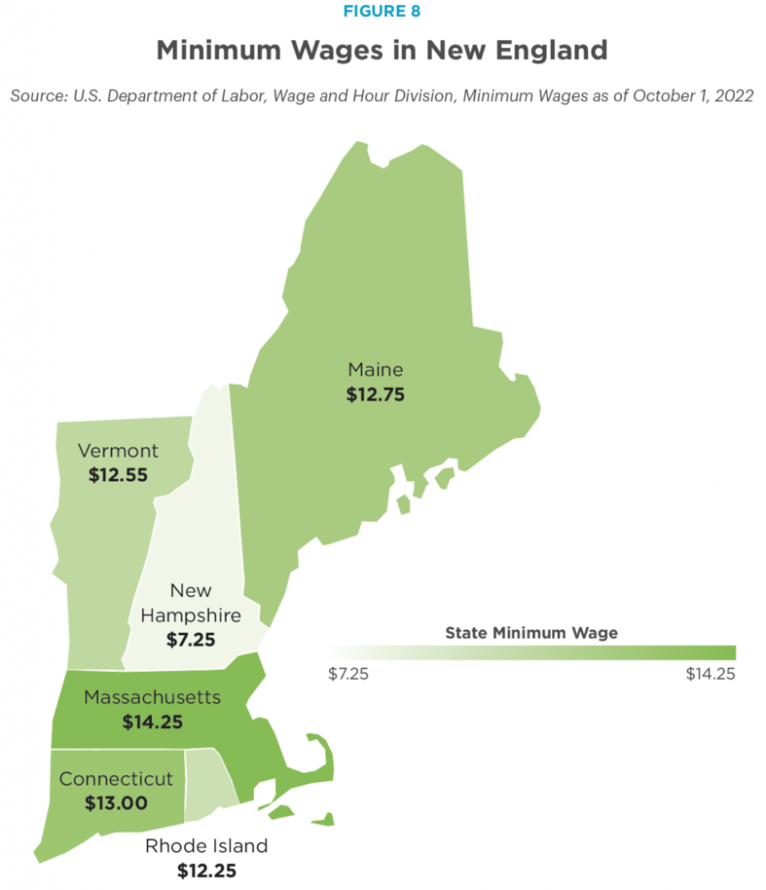 Minimum wages in New England