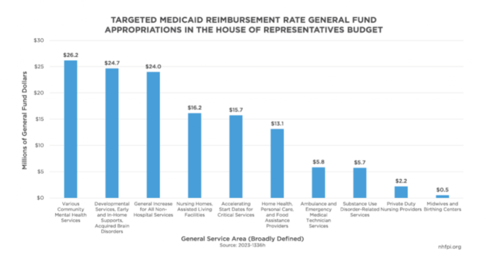 Targeted Medicaid Reimbursement