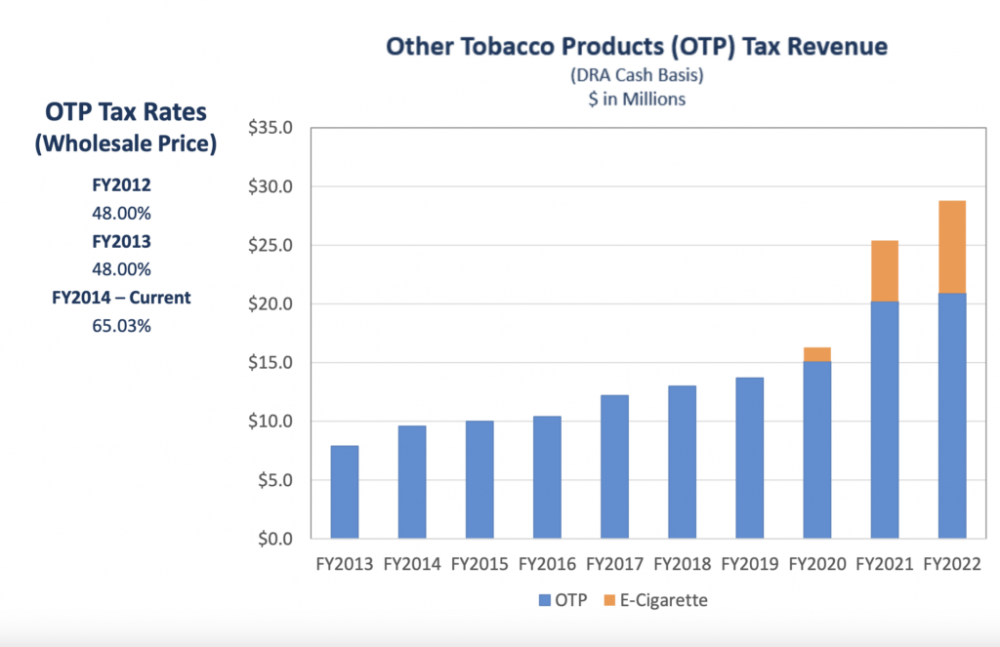 NH tobacco taxes