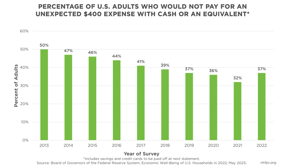 adults and unexpected epsenses adults and unexpected epsenses