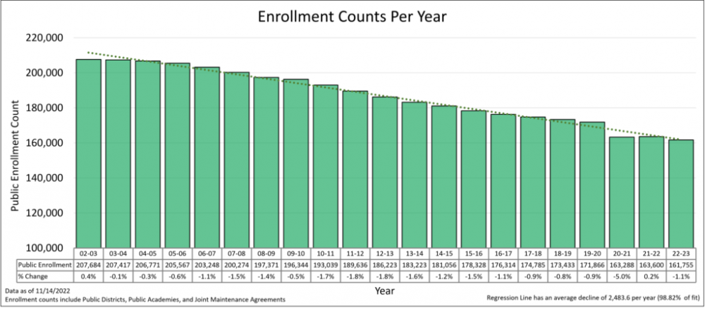nh student enrollment decline chart