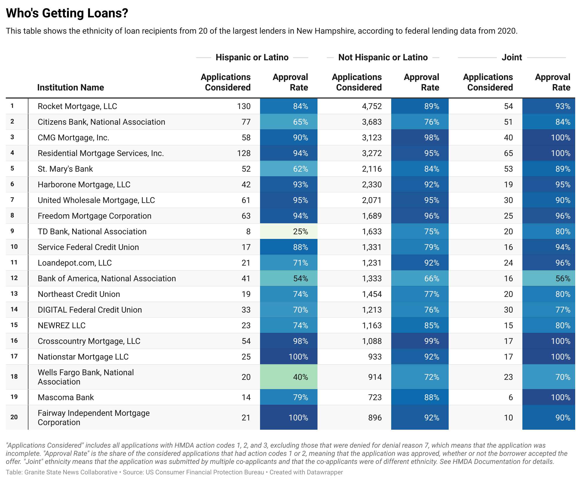 Obstacles to Ownership Remain for Non-White Borrowers