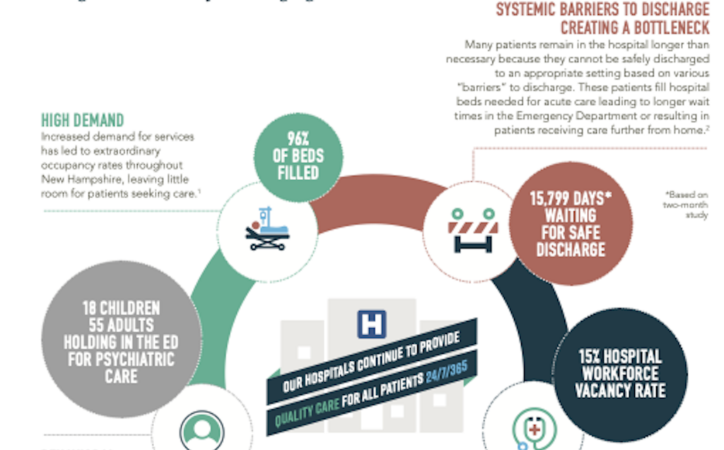 Mental Health Advocates Push for More Beds