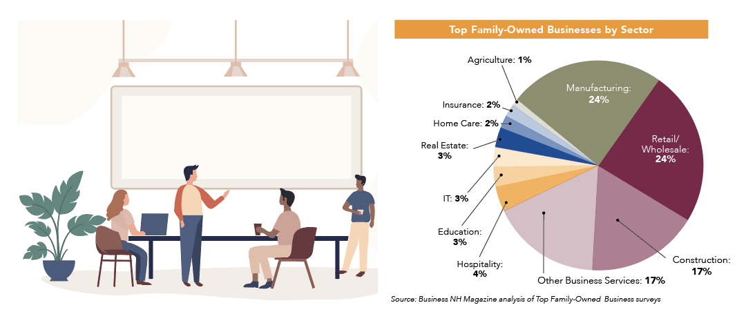 2025 Top Family-Owned Businesses in NH