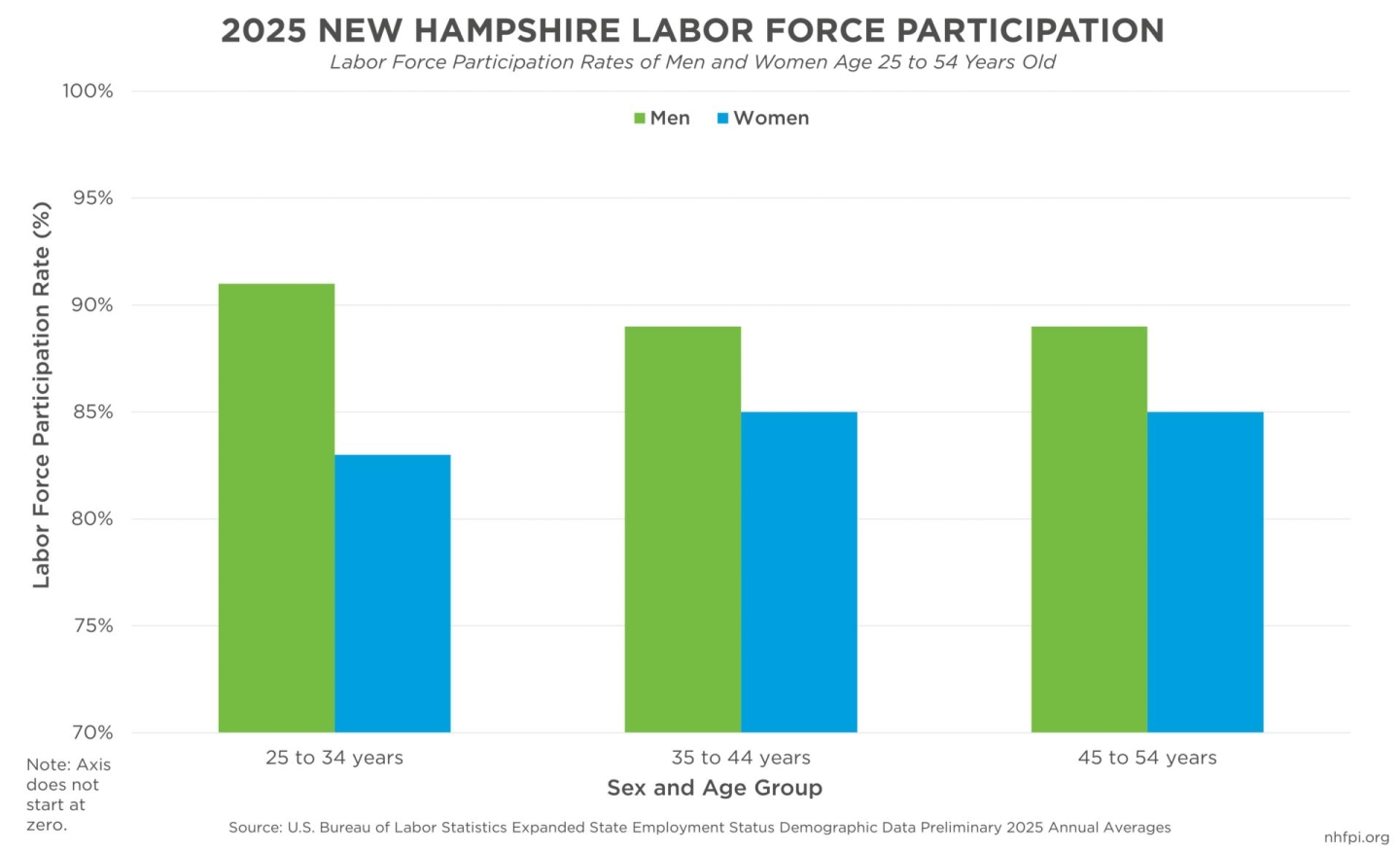 Women’s Equal Pay Day Highlights Ongoing Income Disparities in NH