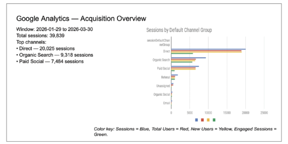 Marketing Firm Uses AI to Evaluate Value of PR Efforts
