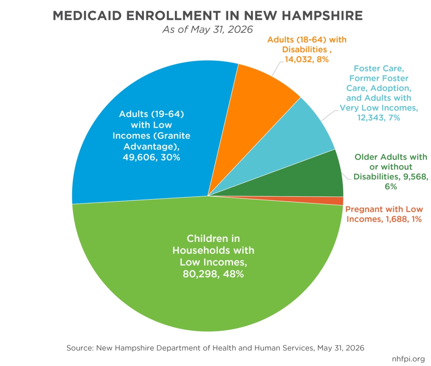 61 Years of Medicare and Medicaid in NH