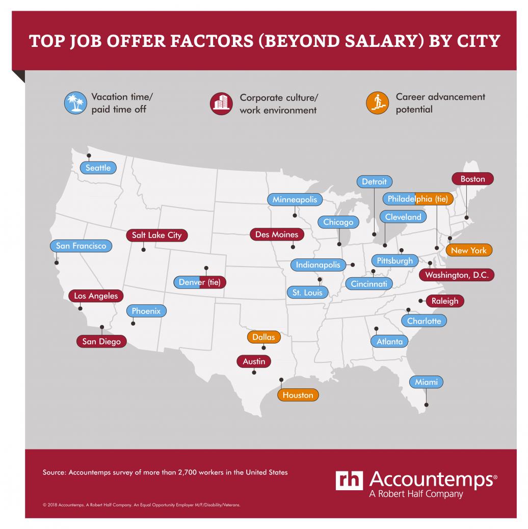 What Matters Most to Job Seekers