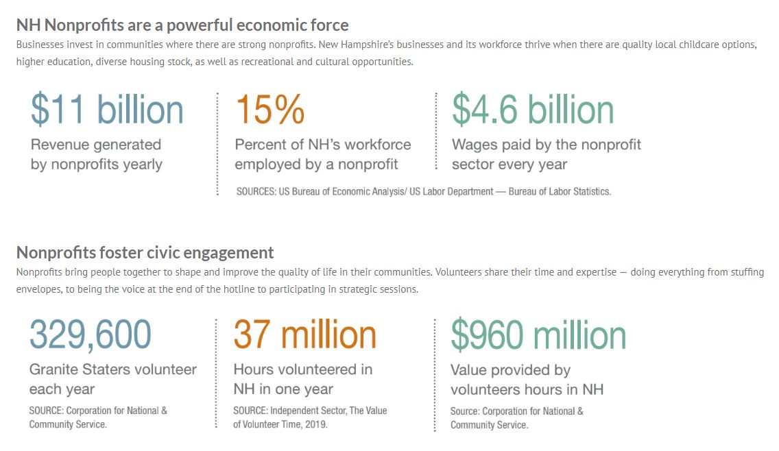 Report: Economic Effect of NH Nonprofits