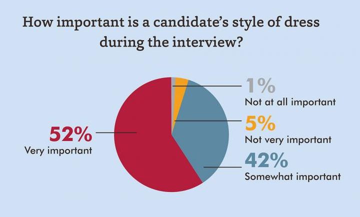 What to Wear for a Job Interview