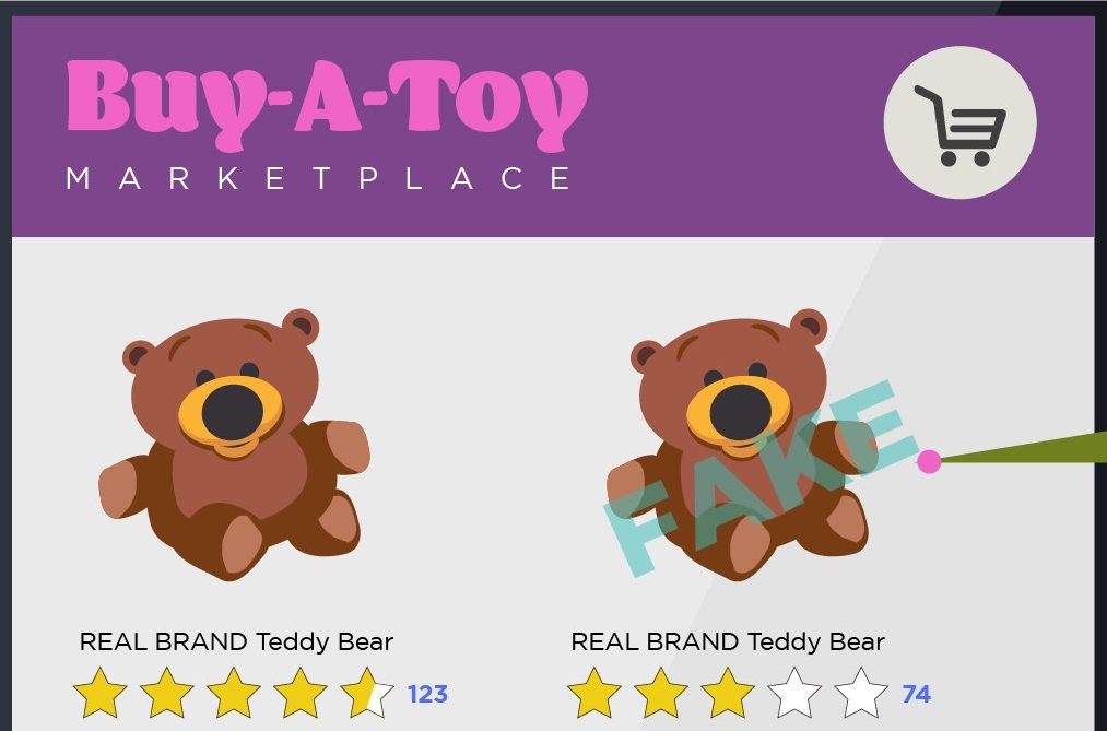 Shopping Online? Beware of Counterfeits 