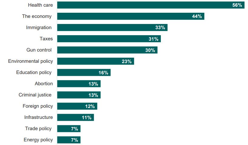 NH Voters Seek Health Care Reform