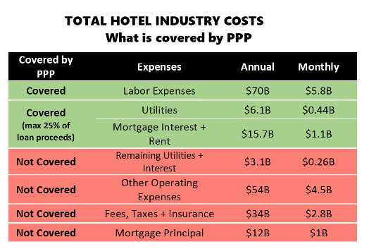 Hotels to Need More Help