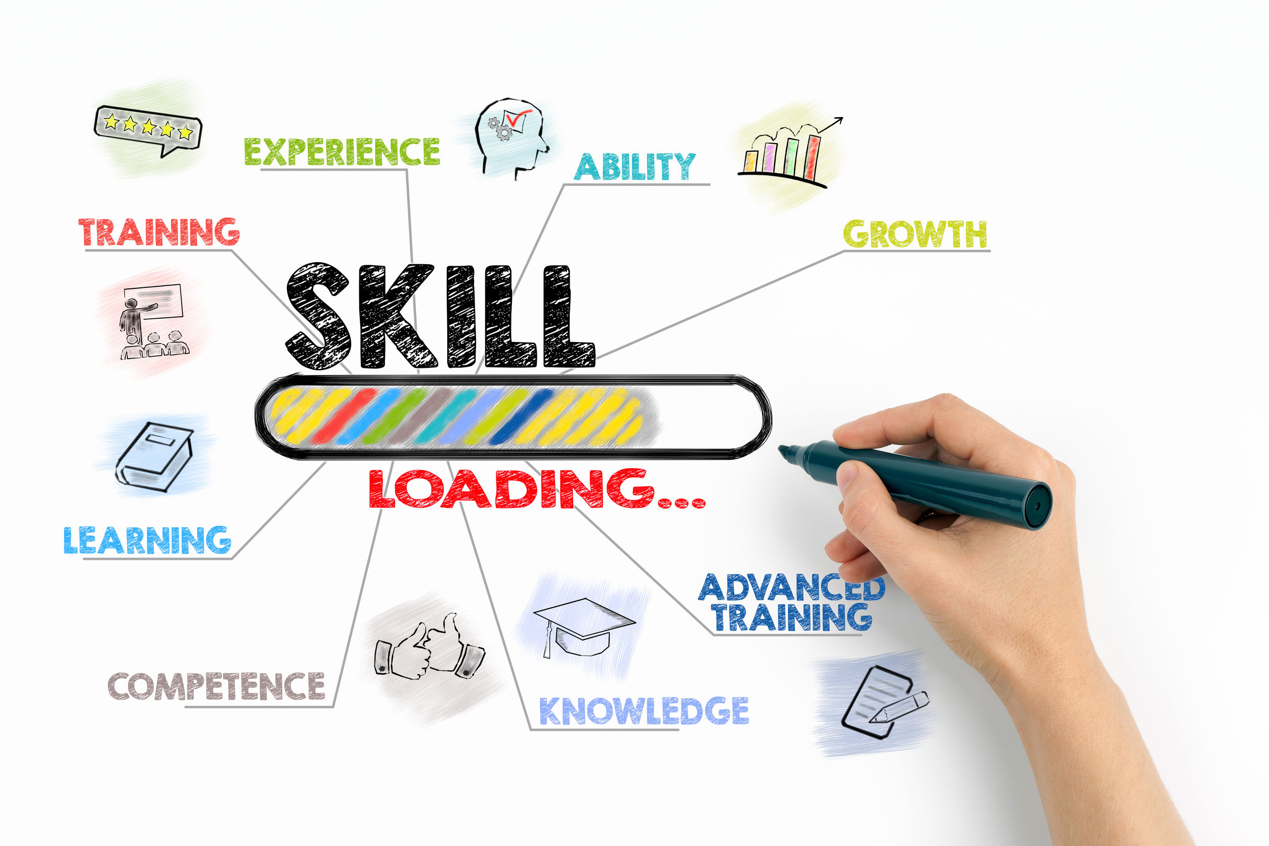 NH and VT in Top 5 for Most-Skilled Workers