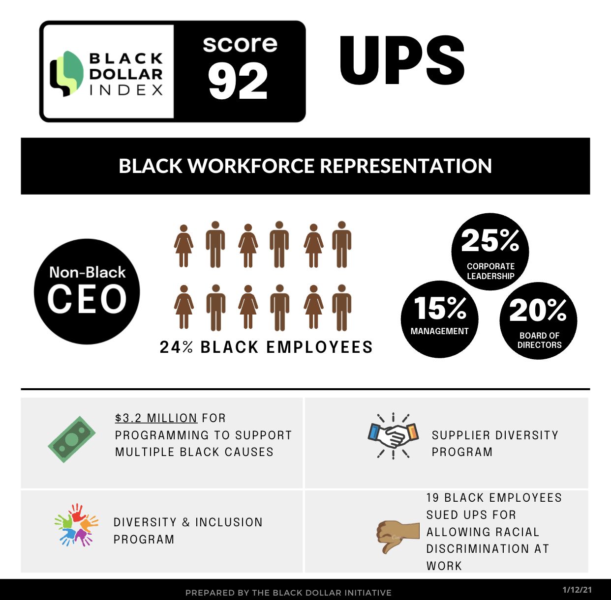 The Black Dollar Index is Now Live 
